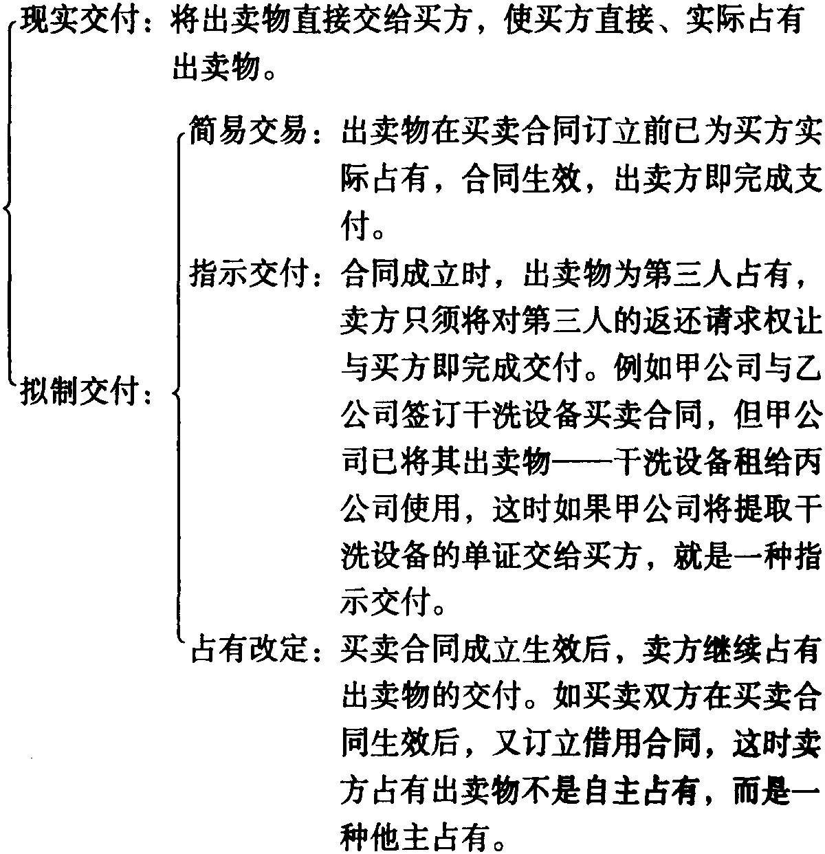 二、買賣合同中賣方享有的權利和應履行的義務